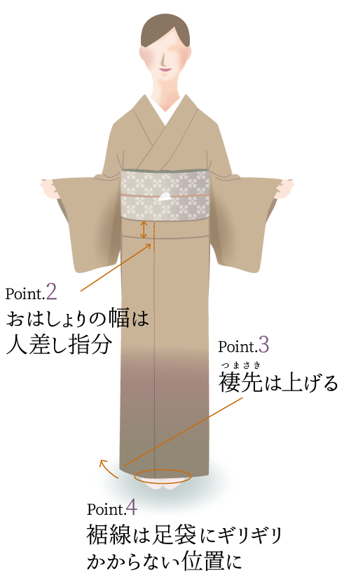 着付け 正面