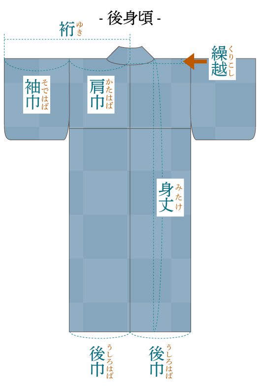 寸法部位の名称　後身頃