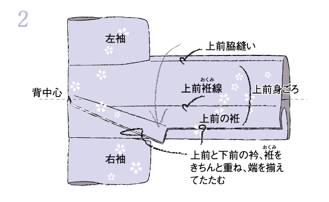 手順02