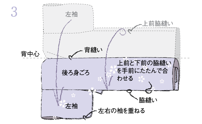 手順03