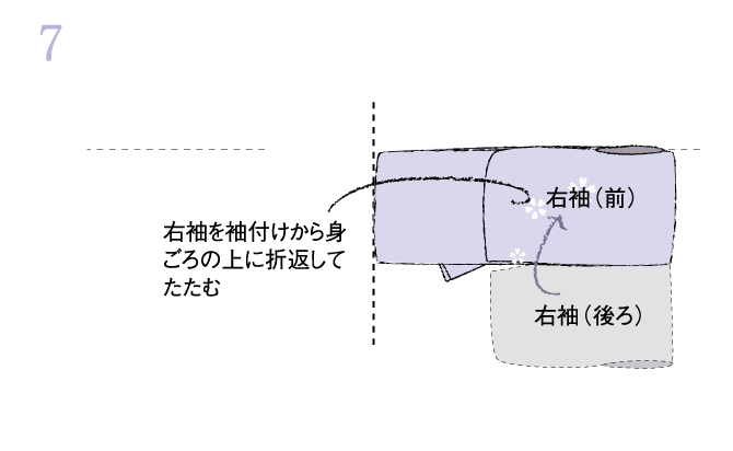 手順07