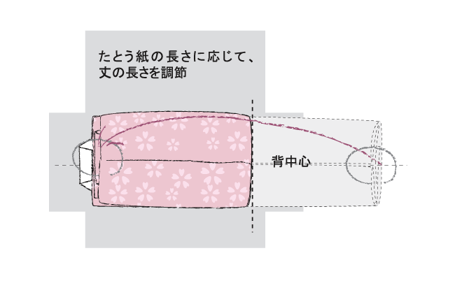 手順07