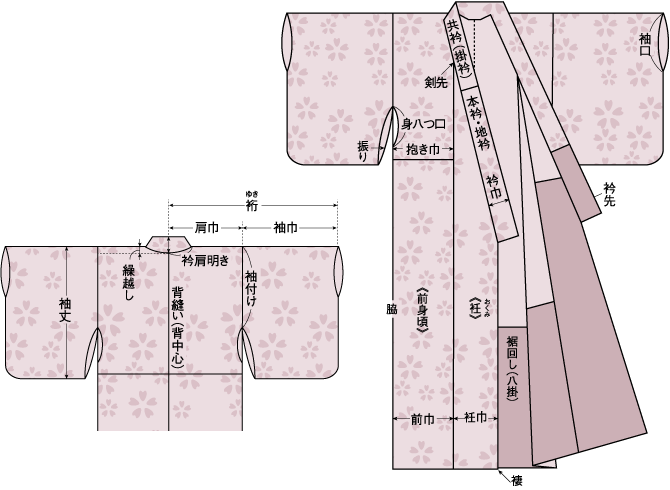 着付け用語