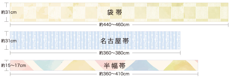 帯の長さと幅