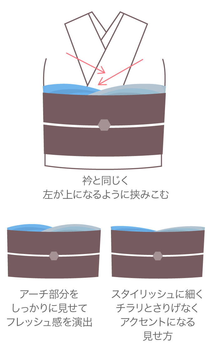 代表的な帯揚げの結び方 いりく/かもめ結び
