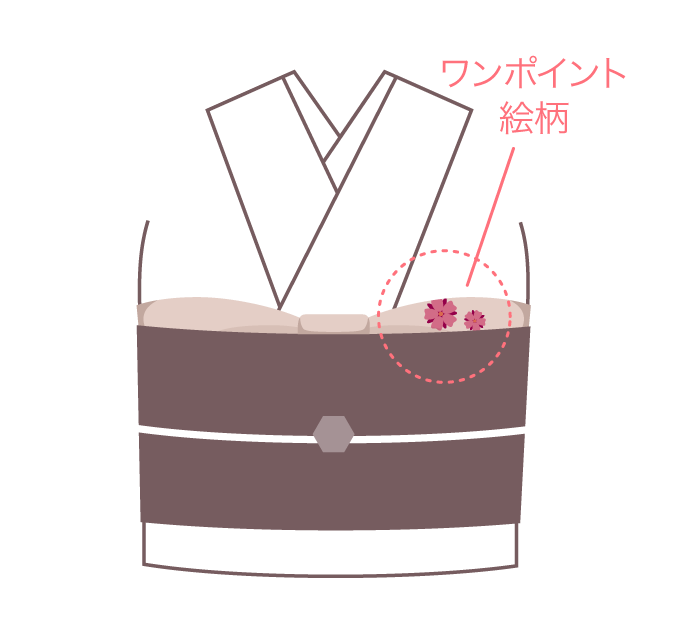 帯揚げの一部分に絵柄があるデザインものは、絵柄が『左』にくるように結びましょう