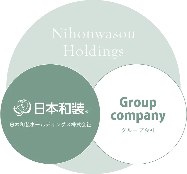 日本和装ホールディングス グループ会社