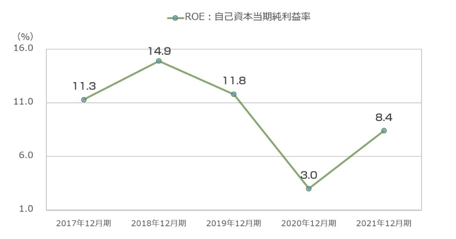 ROE